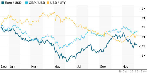 График индекса доллара. US DOLLAR INDEX (NYBOT:DX).