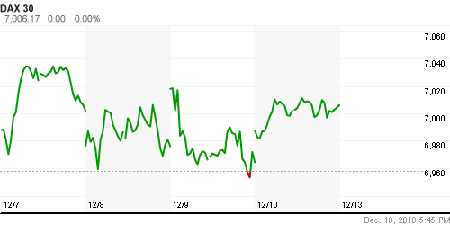 График индекса XETRA DAX.