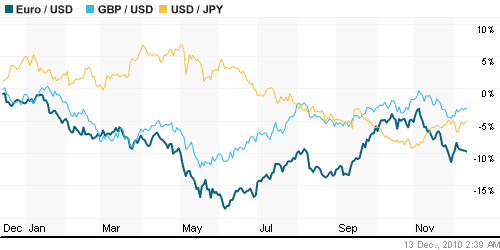 График индекса доллара. US DOLLAR INDEX (NYBOT:DX).