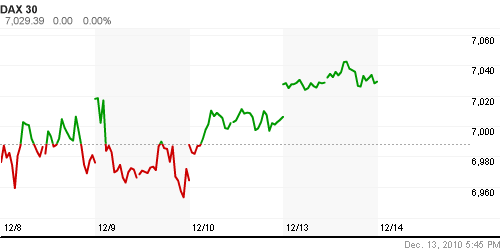 График индекса XETRA DAX.