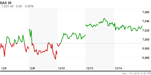 График индекса XETRA DAX.