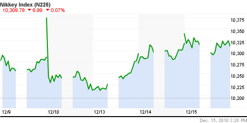 График индекса Nikkei-225 (Japan).