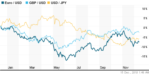 График индекса доллара. US DOLLAR INDEX (NYBOT:DX).