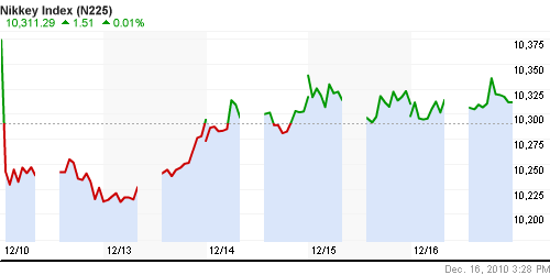 График индекса Nikkei-225 (Japan).