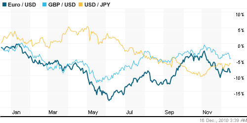 График индекса доллара. US DOLLAR INDEX (NYBOT:DX).