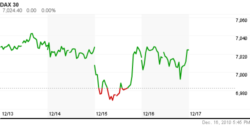 График индекса XETRA DAX.