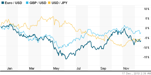 График индекса доллара. US DOLLAR INDEX (NYBOT:DX).