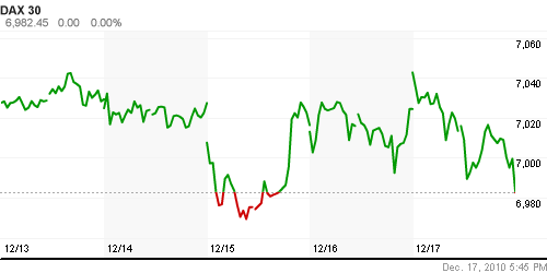 График индекса XETRA DAX.