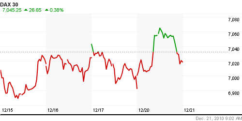 График индекса XETRA DAX.