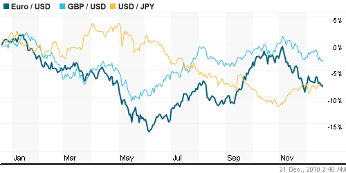 График индекса доллара. US DOLLAR INDEX (NYBOT:DX).