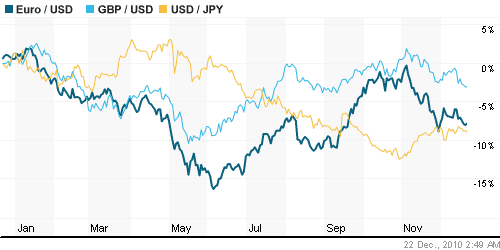 График индекса доллара. US DOLLAR INDEX (NYBOT:DX).