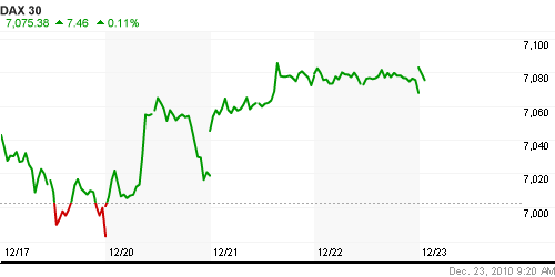 График индекса XETRA DAX.