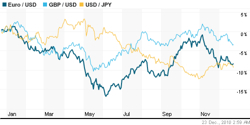 График индекса доллара. US DOLLAR INDEX (NYBOT:DX).