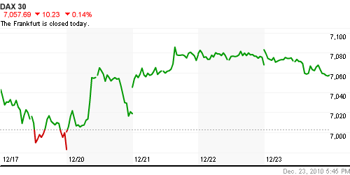 График индекса XETRA DAX.