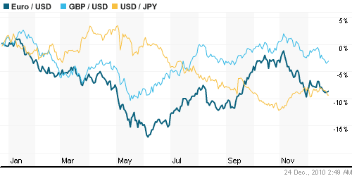 График индекса доллара. US DOLLAR INDEX (NYBOT:DX).