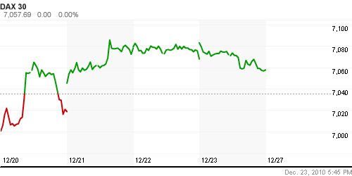 График индекса XETRA DAX.