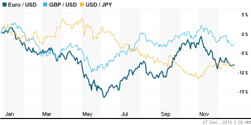 График индекса доллара. US DOLLAR INDEX (NYBOT:DX).