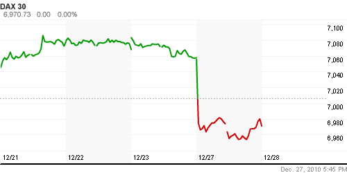 График индекса XETRA DAX.