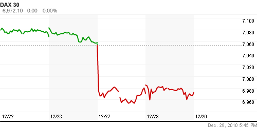 График индекса XETRA DAX.