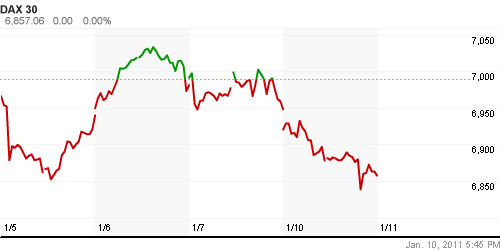 График индекса XETRA DAX.