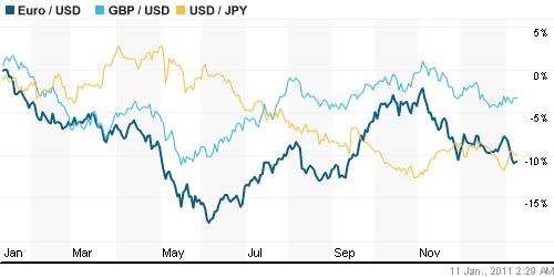 График индекса доллара. US DOLLAR INDEX (NYBOT:DX).