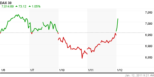 График индекса XETRA DAX.