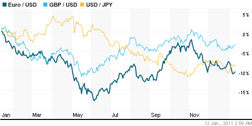 График индекса доллара. US DOLLAR INDEX (NYBOT:DX).