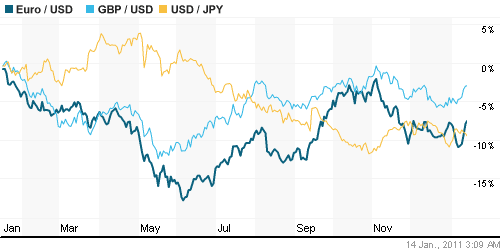 График индекса доллара. US DOLLAR INDEX (NYBOT:DX).