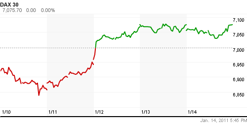 График индекса XETRA DAX.