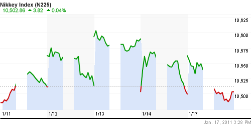 График индекса Nikkei-225 (Japan).