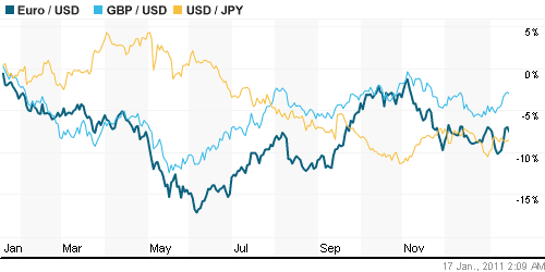 График индекса доллара. US DOLLAR INDEX (NYBOT:DX).
