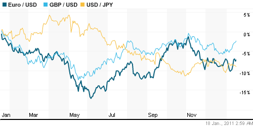 График индекса доллара. US DOLLAR INDEX (NYBOT:DX).