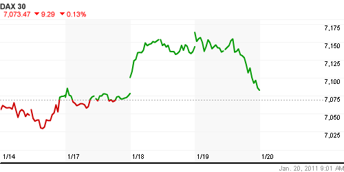 График индекса XETRA DAX.