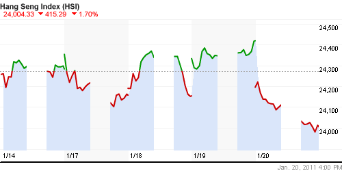 График индекса SSE Composite Index (China).