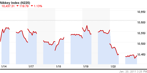 График индекса Nikkei-225 (Japan).