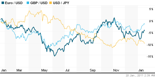 График индекса доллара. US DOLLAR INDEX (NYBOT:DX).