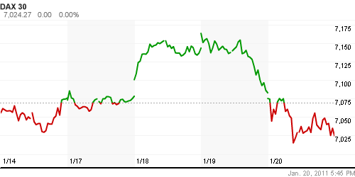 График индекса XETRA DAX.