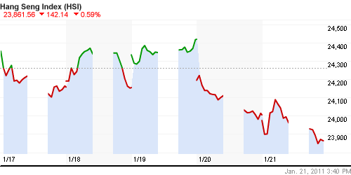 График индекса SSE Composite Index (China).