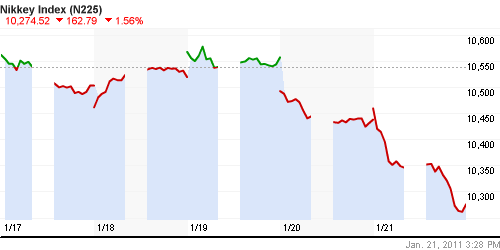 График индекса Nikkei-225 (Japan).