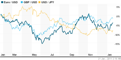 График индекса доллара. US DOLLAR INDEX (NYBOT:DX).