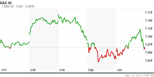 График индекса XETRA DAX.