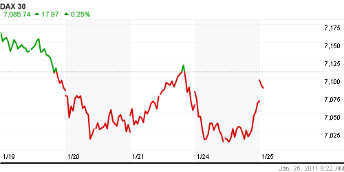 График индекса XETRA DAX.