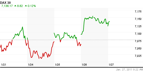 График индекса XETRA DAX.