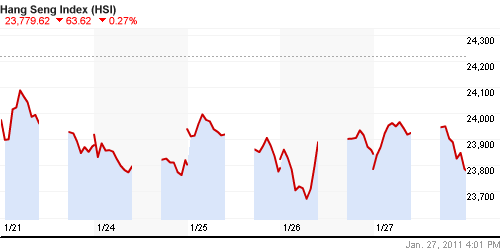 График индекса SSE Composite Index (China).