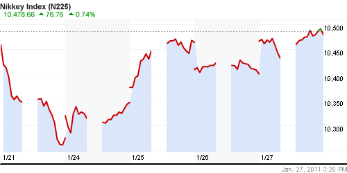 График индекса Nikkei-225 (Japan).