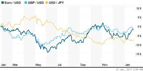 График индекса доллара. US DOLLAR INDEX (NYBOT:DX).