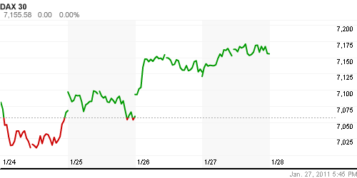 График индекса XETRA DAX.