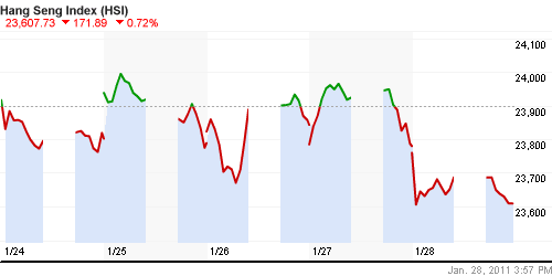 График индекса SSE Composite Index (China).