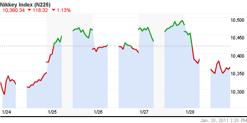 График индекса Nikkei-225 (Japan).