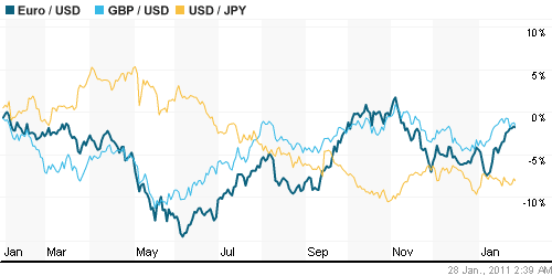 График индекса доллара. US DOLLAR INDEX (NYBOT:DX).